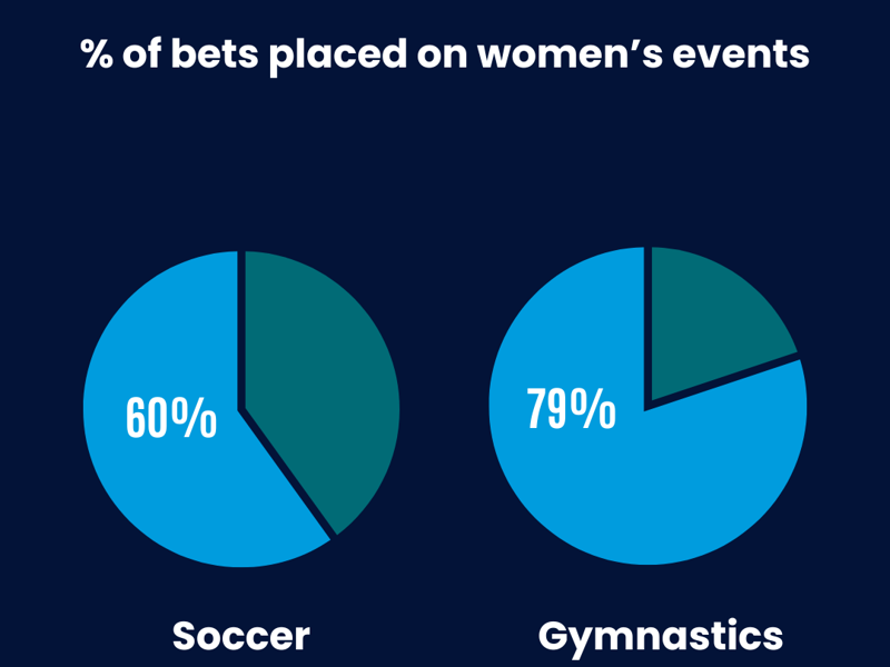 5. THE PARIS OLYMPICS: EQUALITY ON THE WORLD STAGE