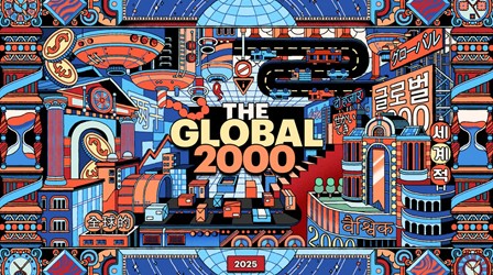 Forbes Global 2000