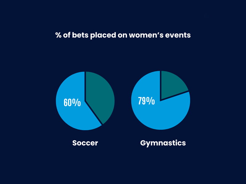 Womens Events